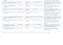 write incident reports, sops, and professional documentation
